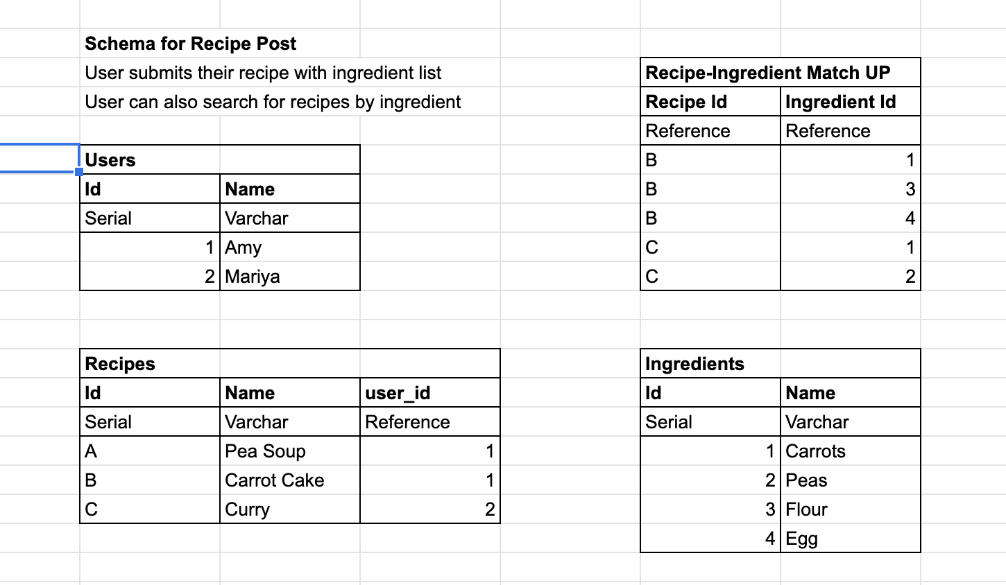 Image of Schema