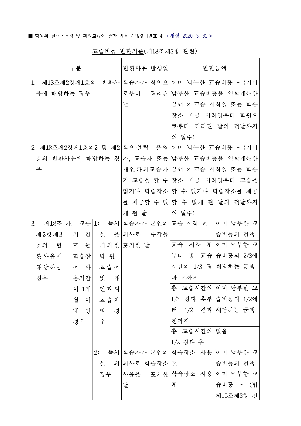 교습비 반환기준 1