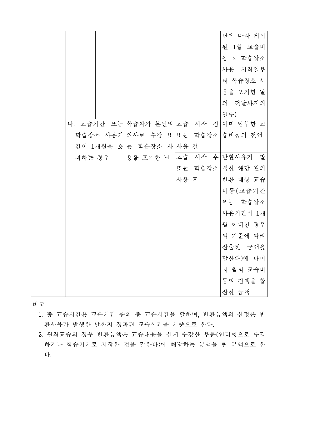 교습비 반환기준 2