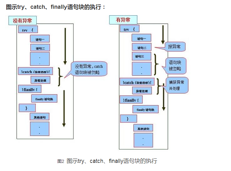 执行顺序图