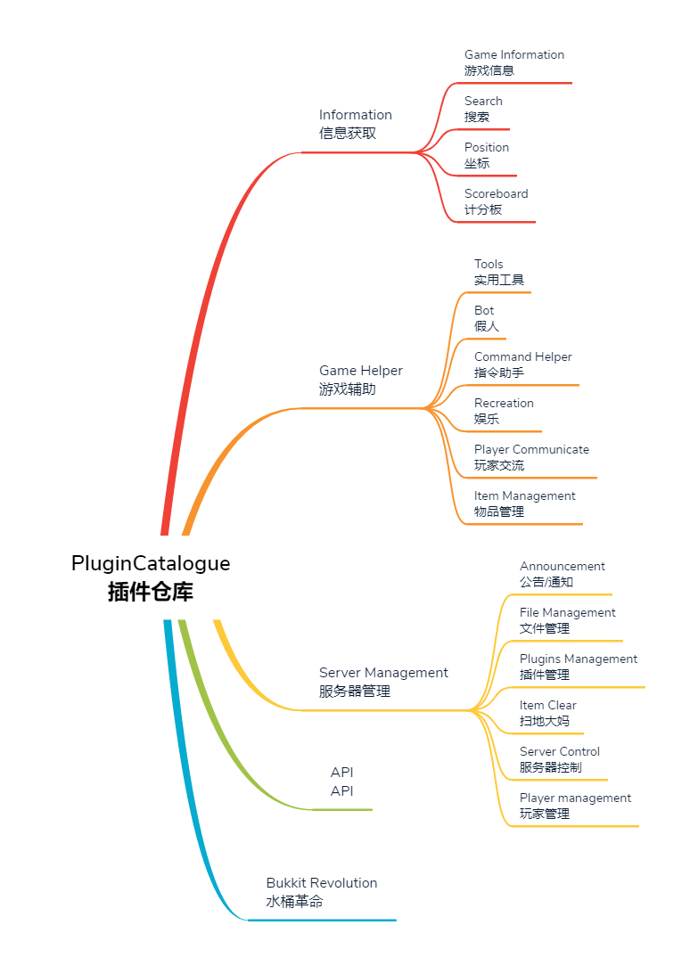 classification