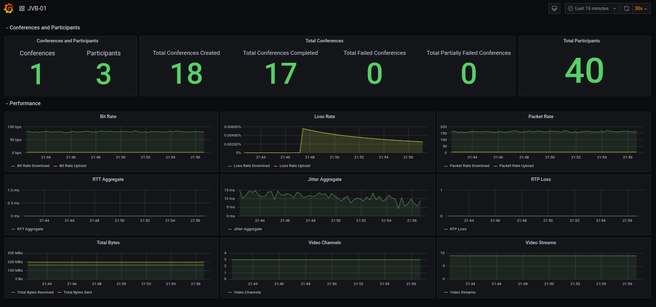 GitHub - haidlir/Jitsi-Monitoring-Stack: A DIY Jitsi Monitoring Stack ...