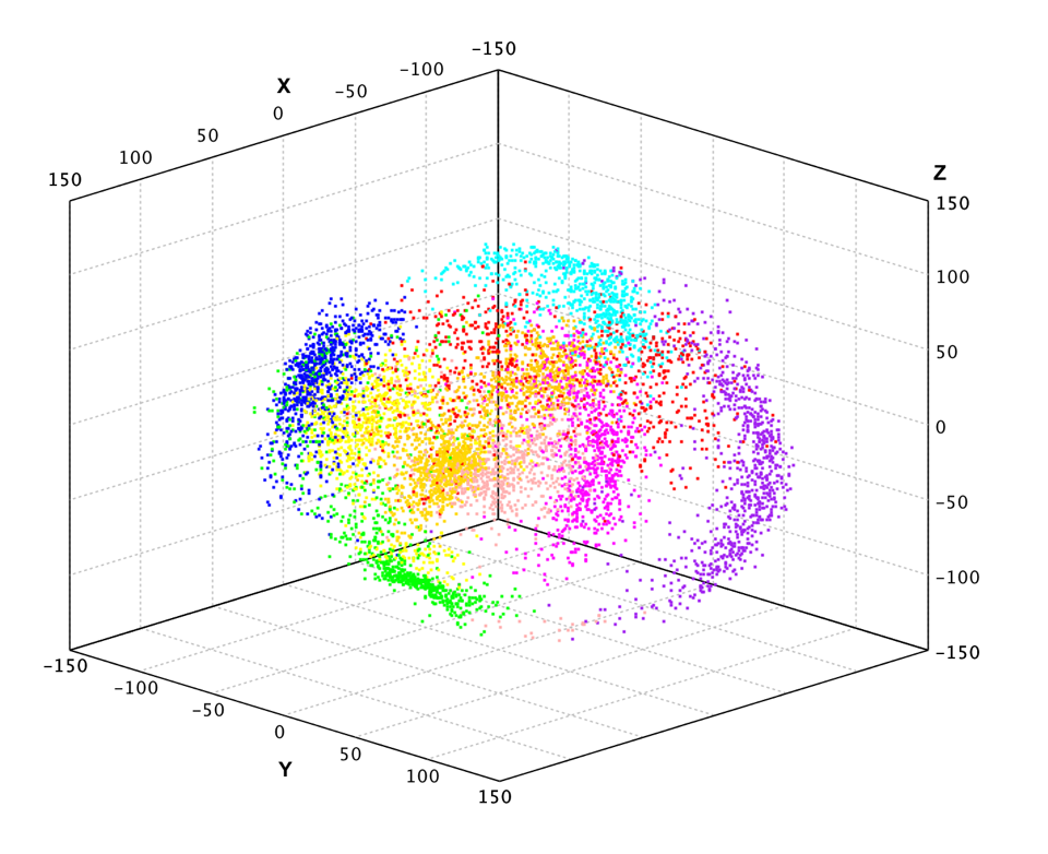 Scatter