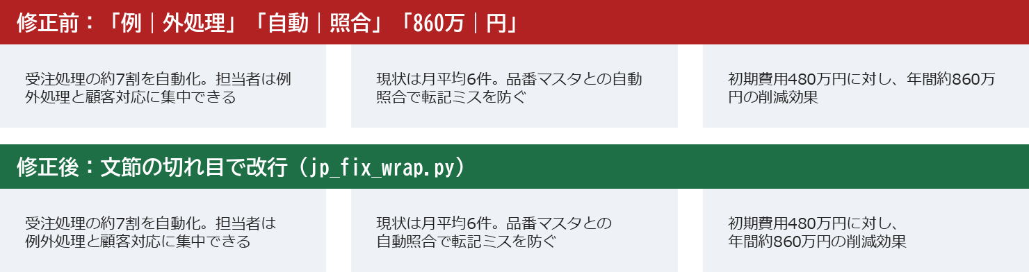 Automatically Fixing Japanese 