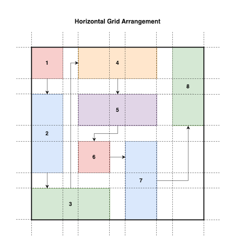 Horizontal Mosaic Arrangement