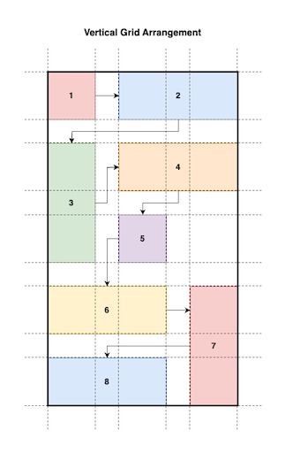 Vertical Mosaic Arrangement