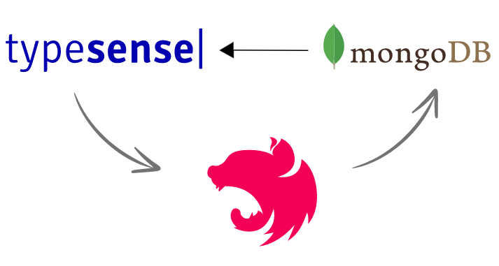 typesense-nestjs