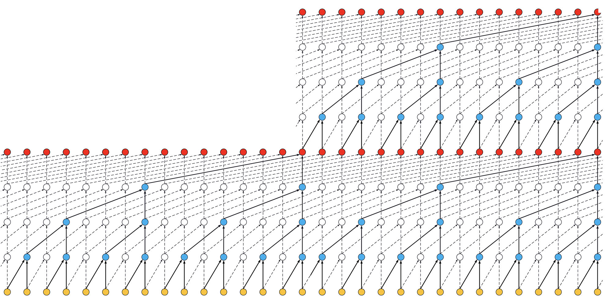 Causal Convolutional Network with Additiional Residual Blocks