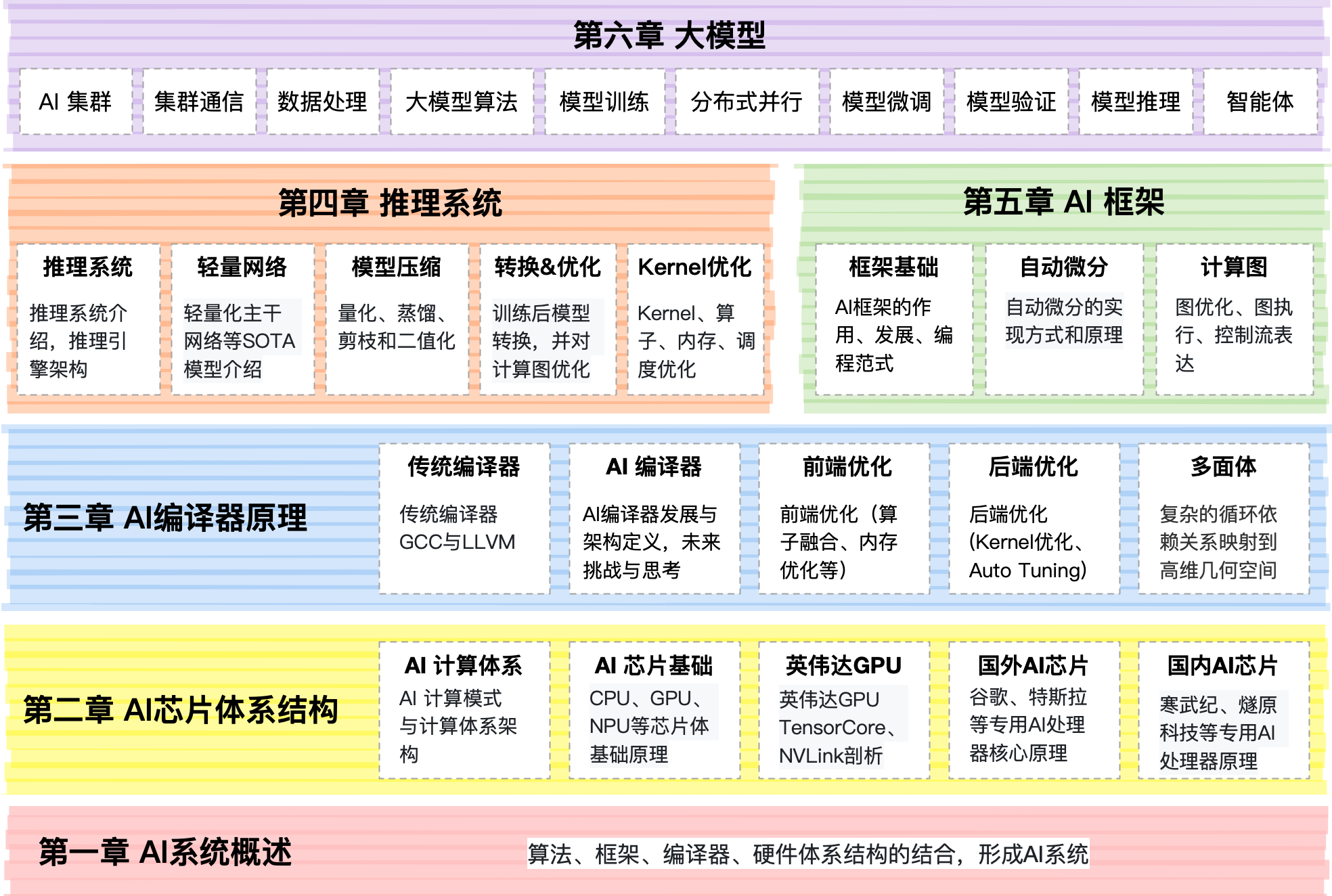 知识清单