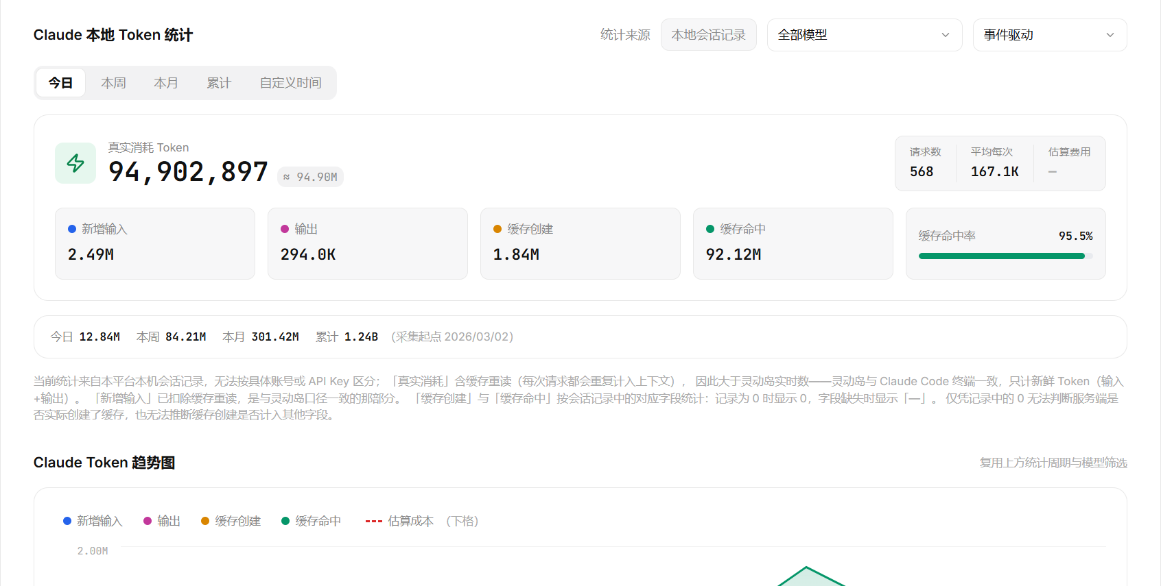 主面板 · Token 统计
