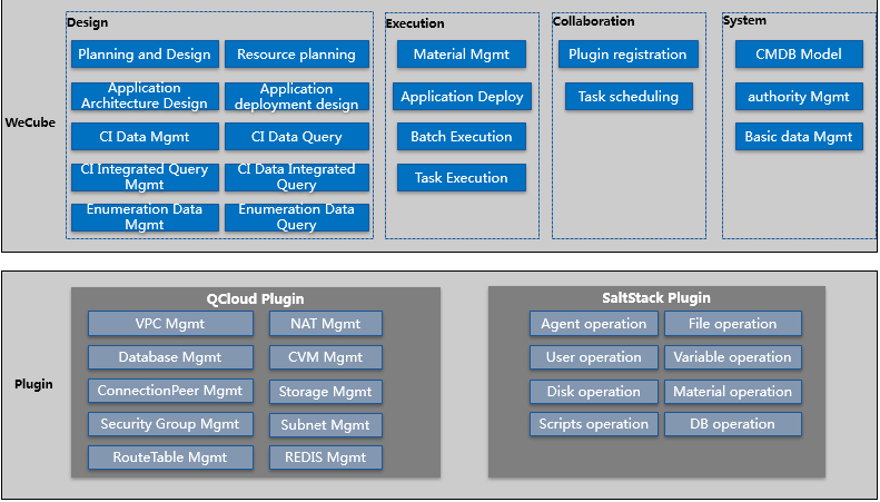 WeCube1.0 Logical Architecture