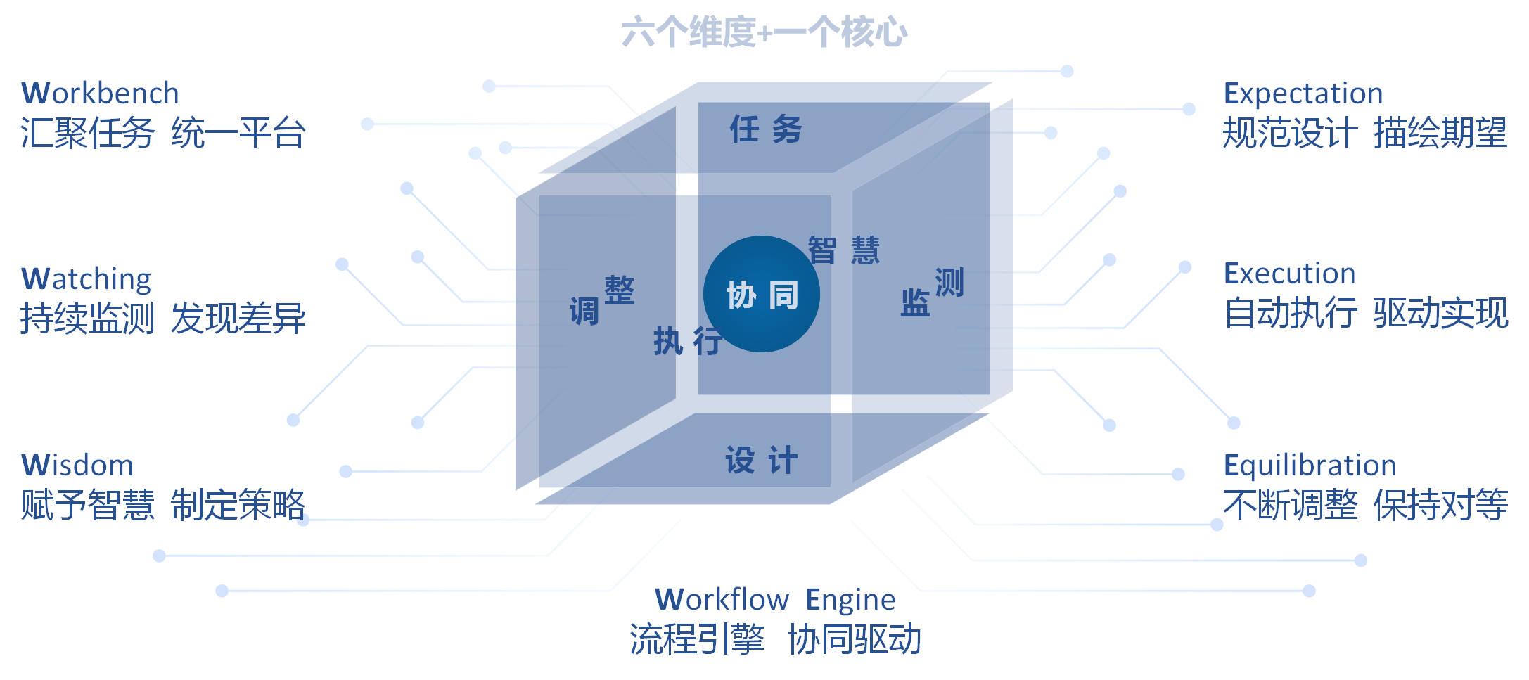 WeCube Design Concept