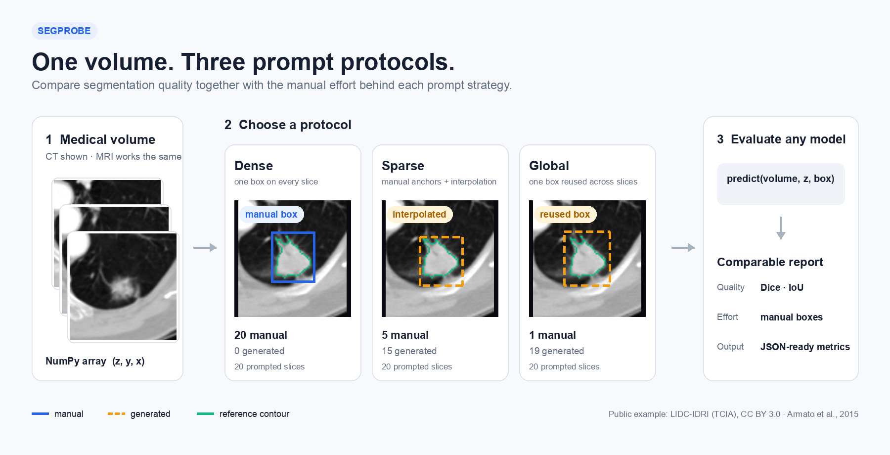SegProbe overview