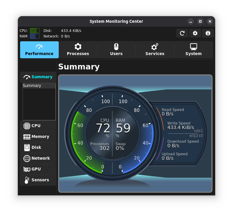 System Monitoring Center