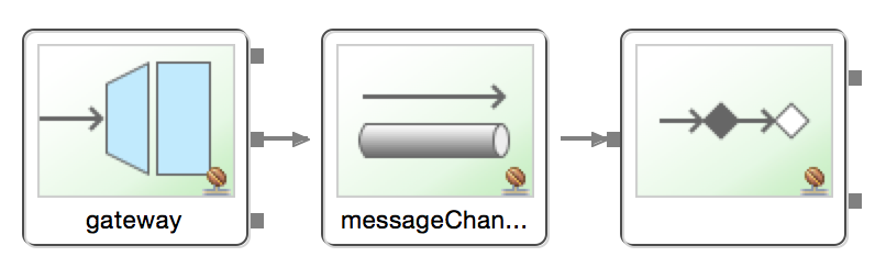 Integration Workflow Diagram