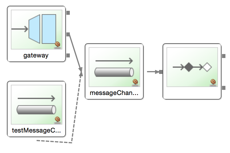 WireTap Workflow Diagram