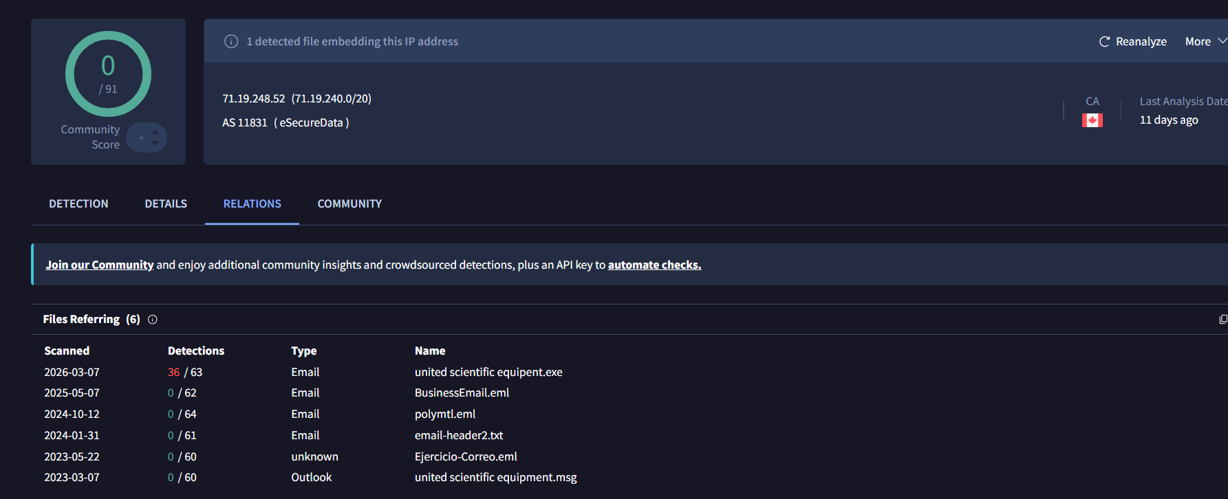 VirusTotal IP 关系