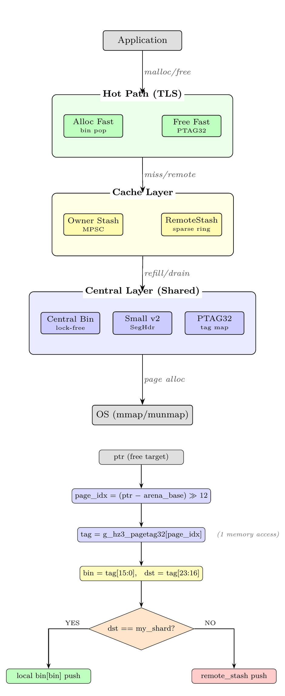 アーキテクチャ図