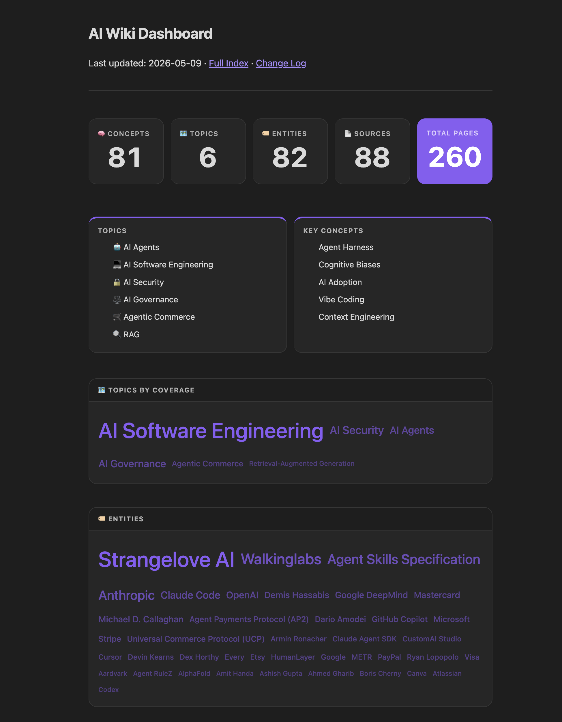 Dashboard screenshot