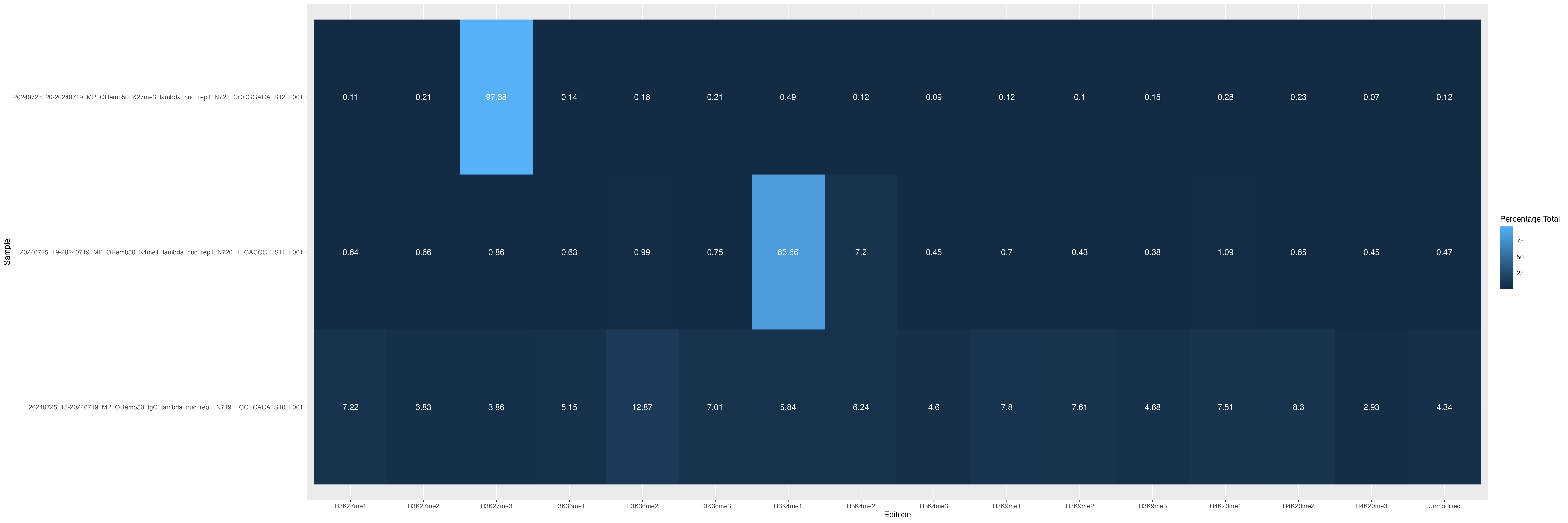 Example Heatmap