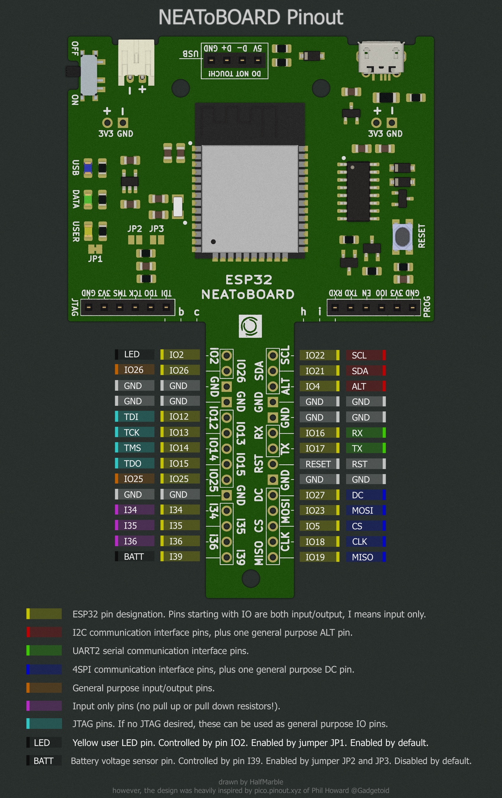 NEAToBOARD, from the project README