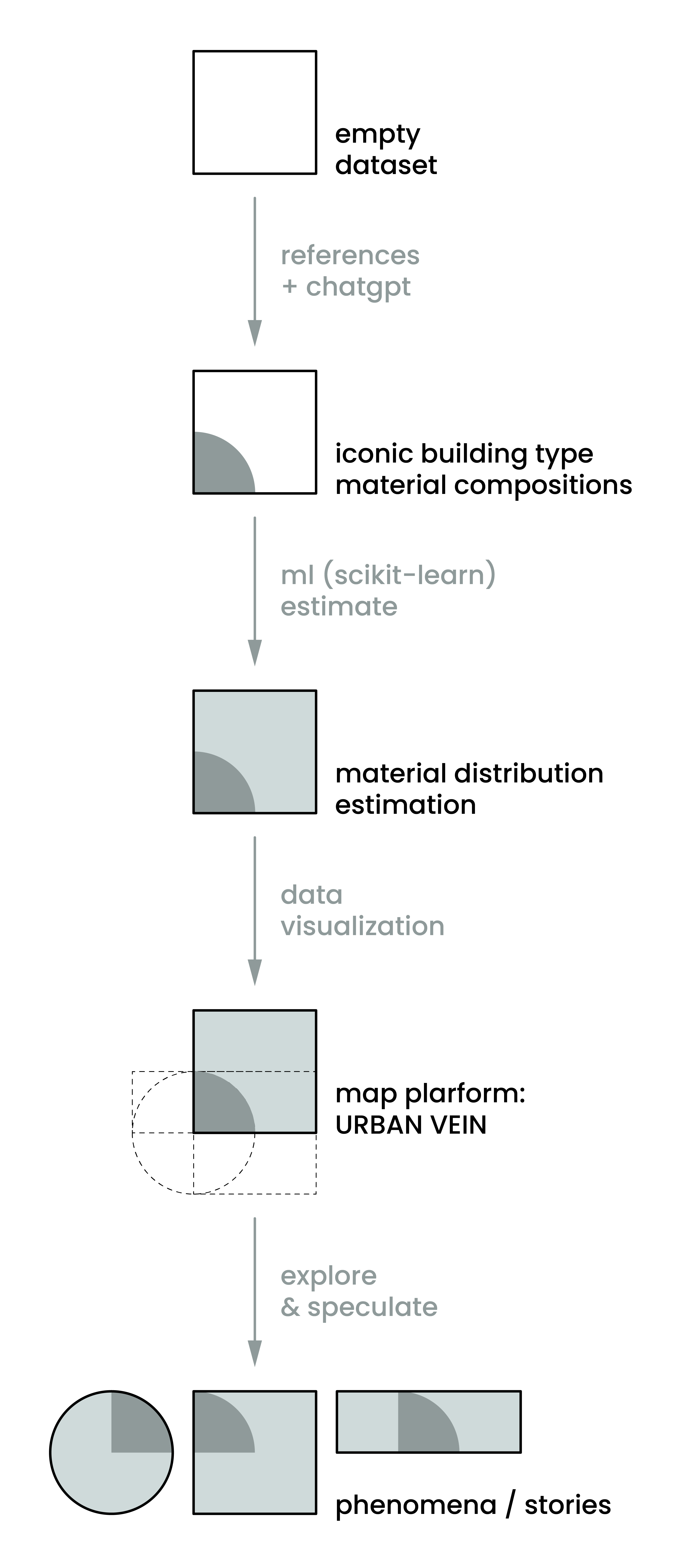 DataDiagram