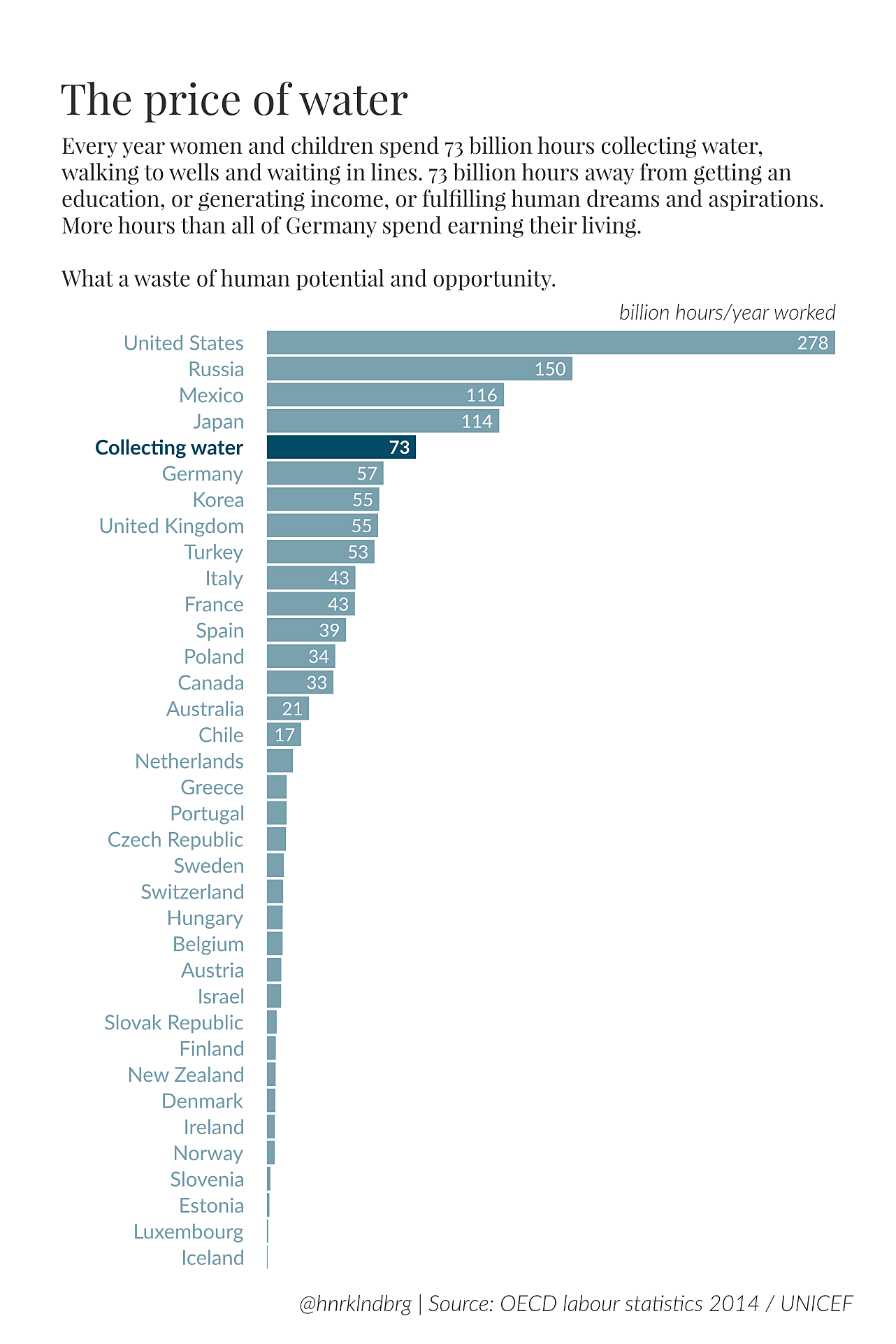 Death Row Final Meal Items Requested by % [OC] : r/dataisbeautiful