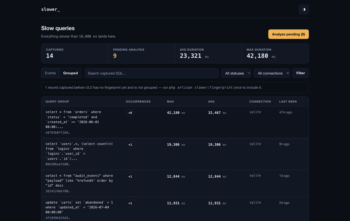 The Grouped view: one row per query shape with an occurrence counter, max and average duration, and last-seen time