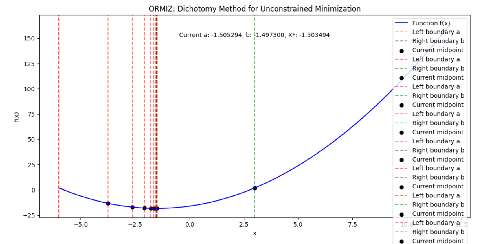 Graphical Output