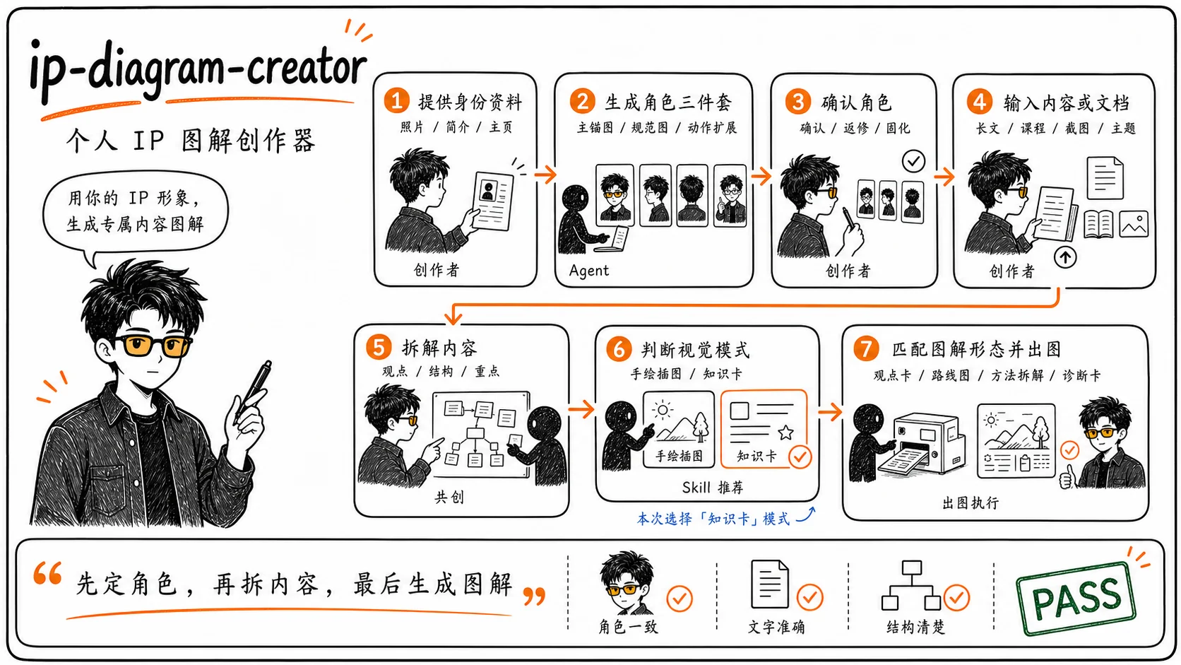 ip-diagram-creator banner
