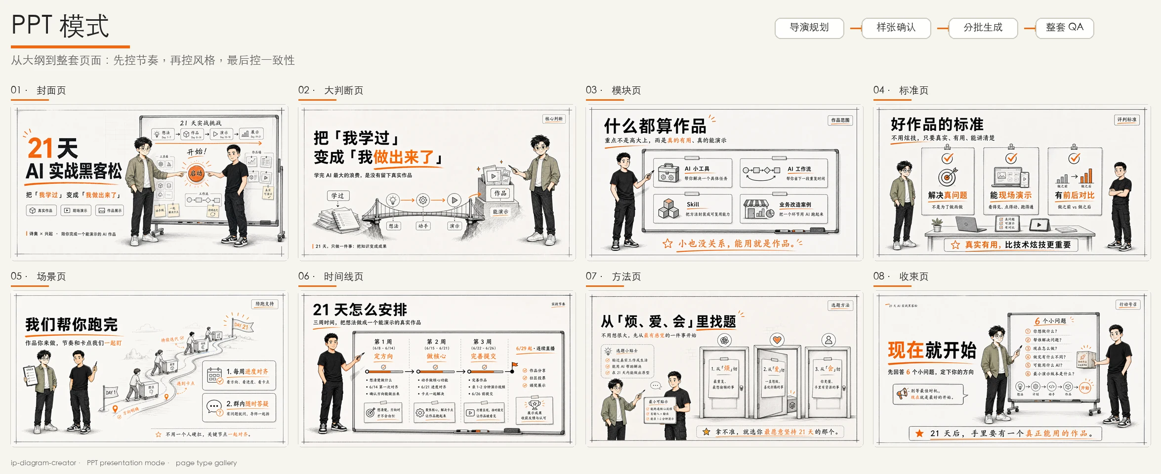 PPT 模式样例图