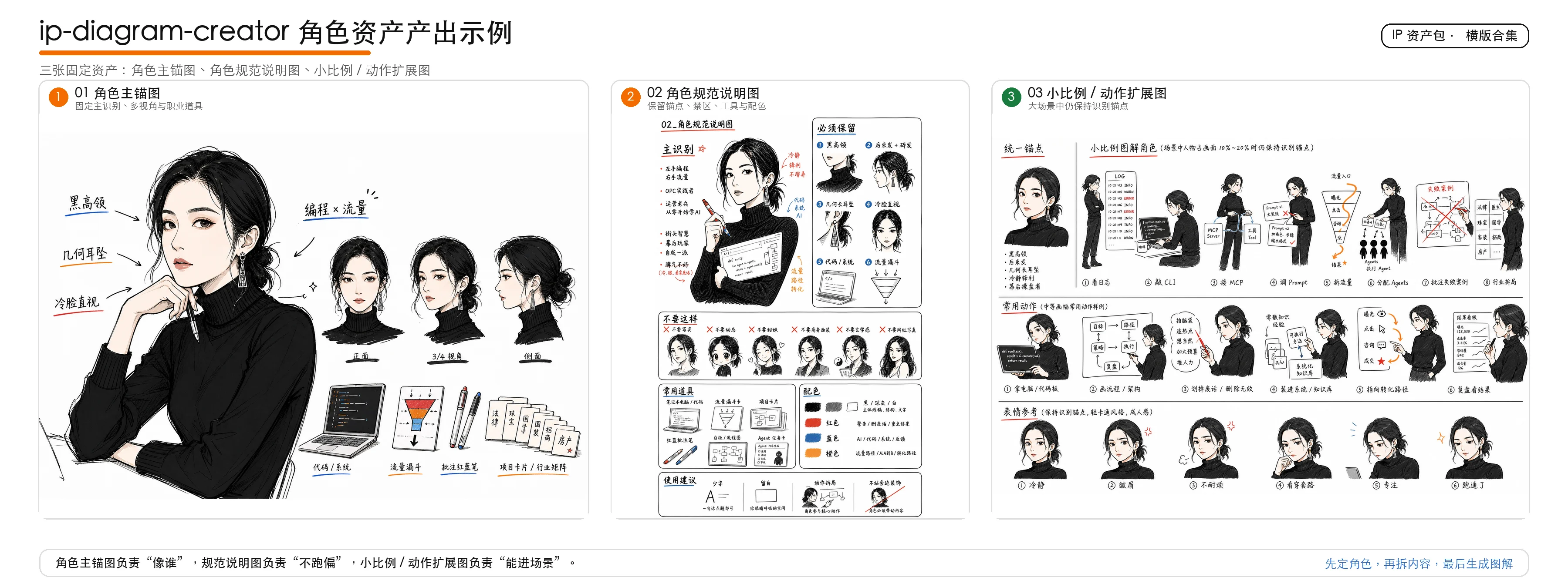 ip-diagram-creator character assets