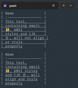 Screenshot of the terminal output of the above demonstrating the difference between basic and advanced text handling strategies