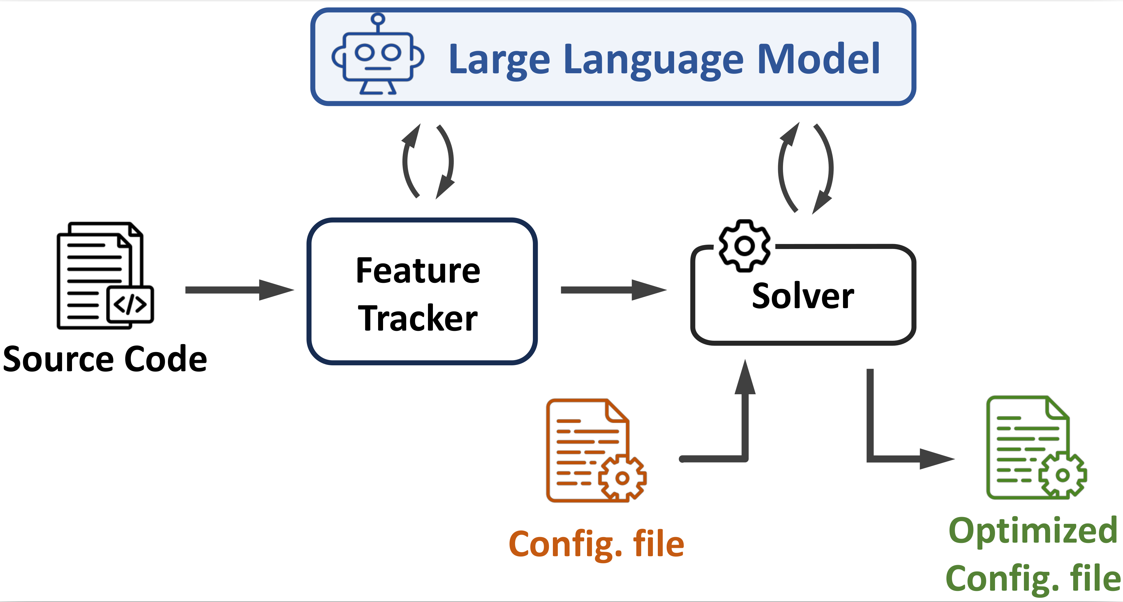 FlowMage working diagram