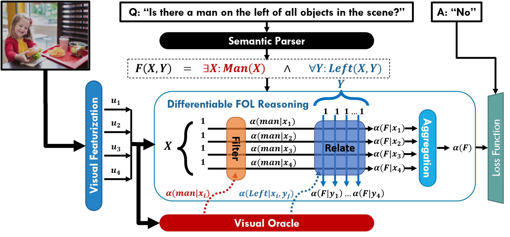 The ∇-FOL Framework