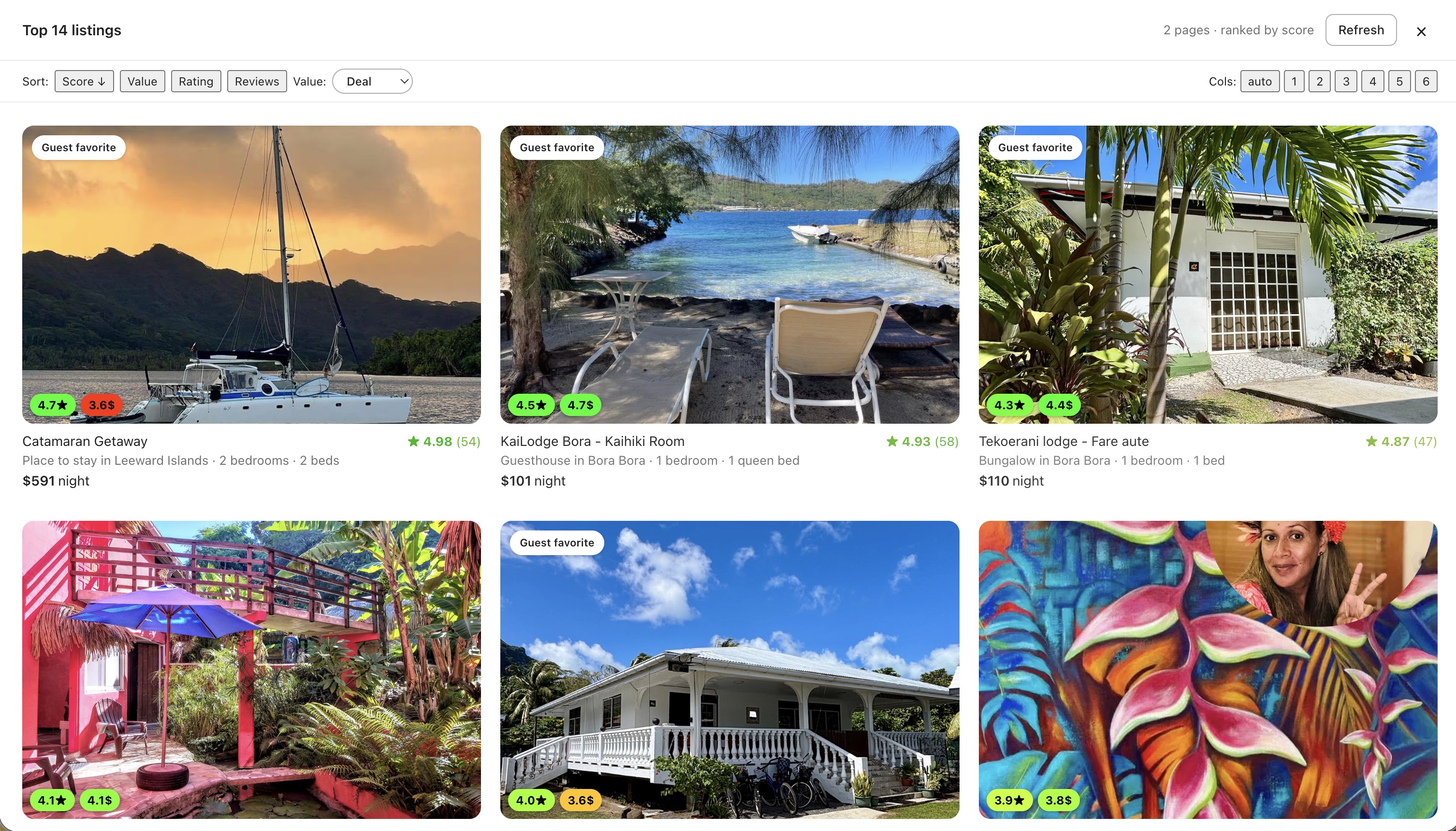 Airbnb Listing Score combined view