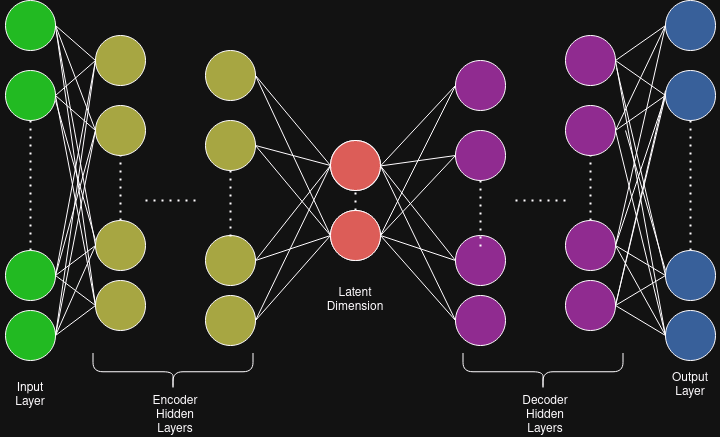 Neural Network CVAE Architecture