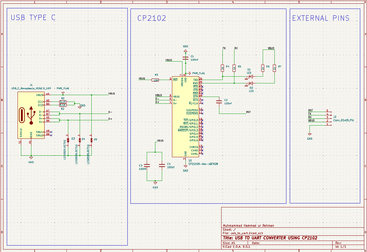 Usb to uart, from the project README