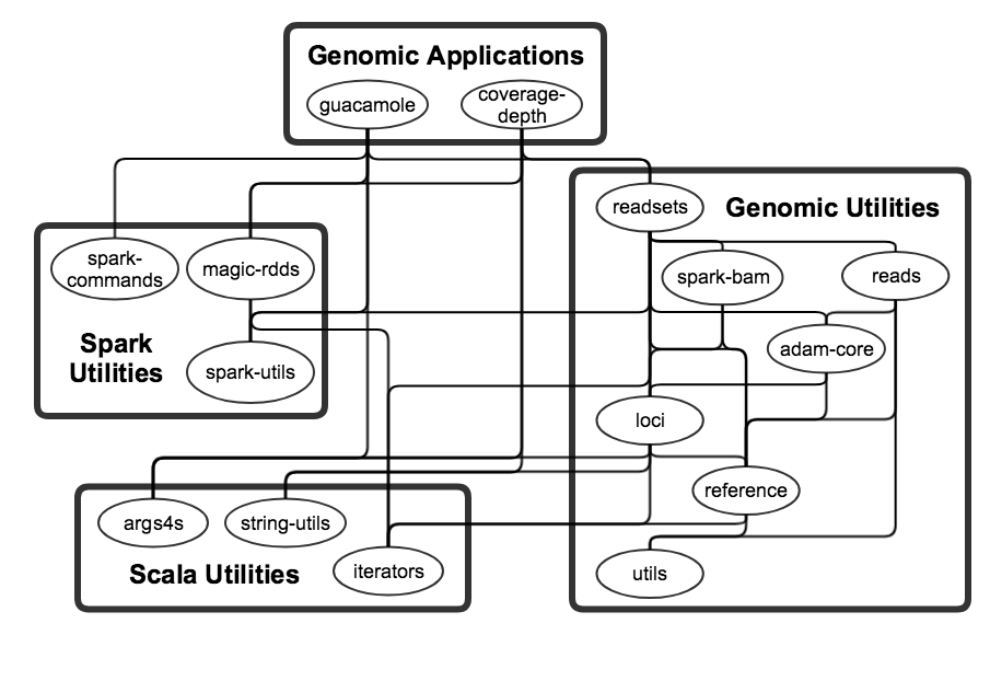 Dependency-graph of the modules in this repo