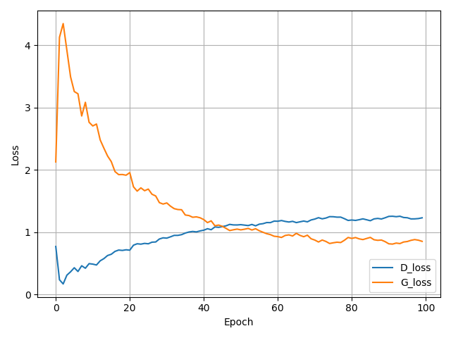 Loss func graph