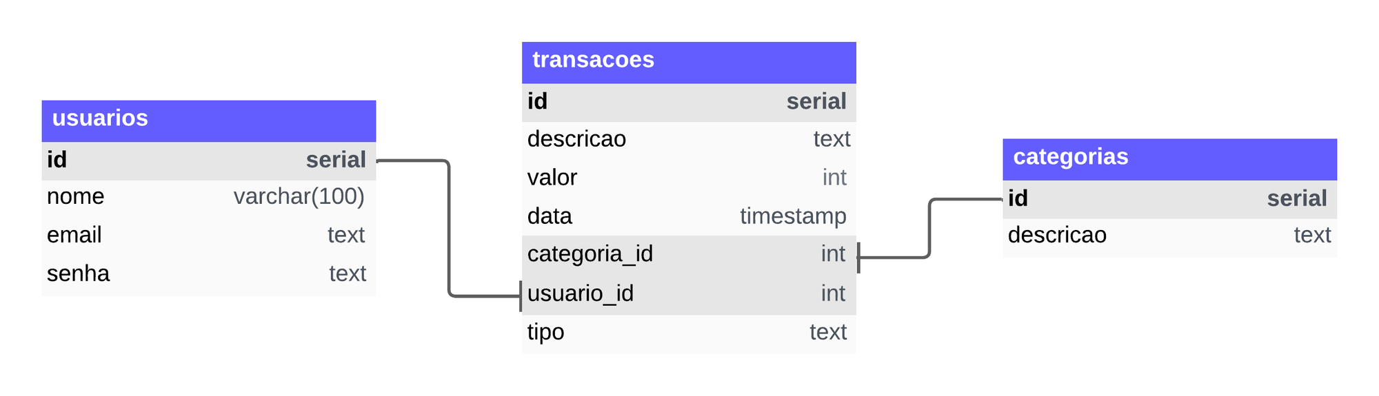 database schema diagram