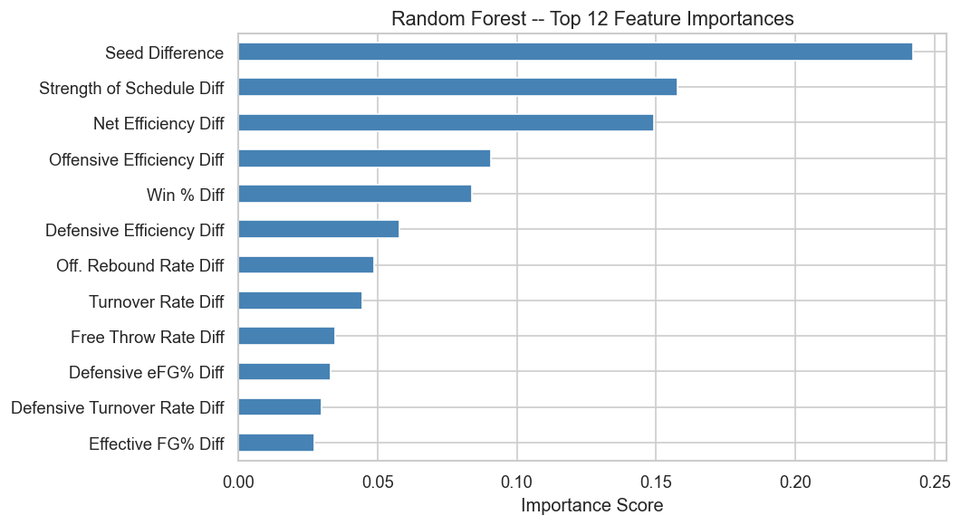 Feature Importance - Random Forest