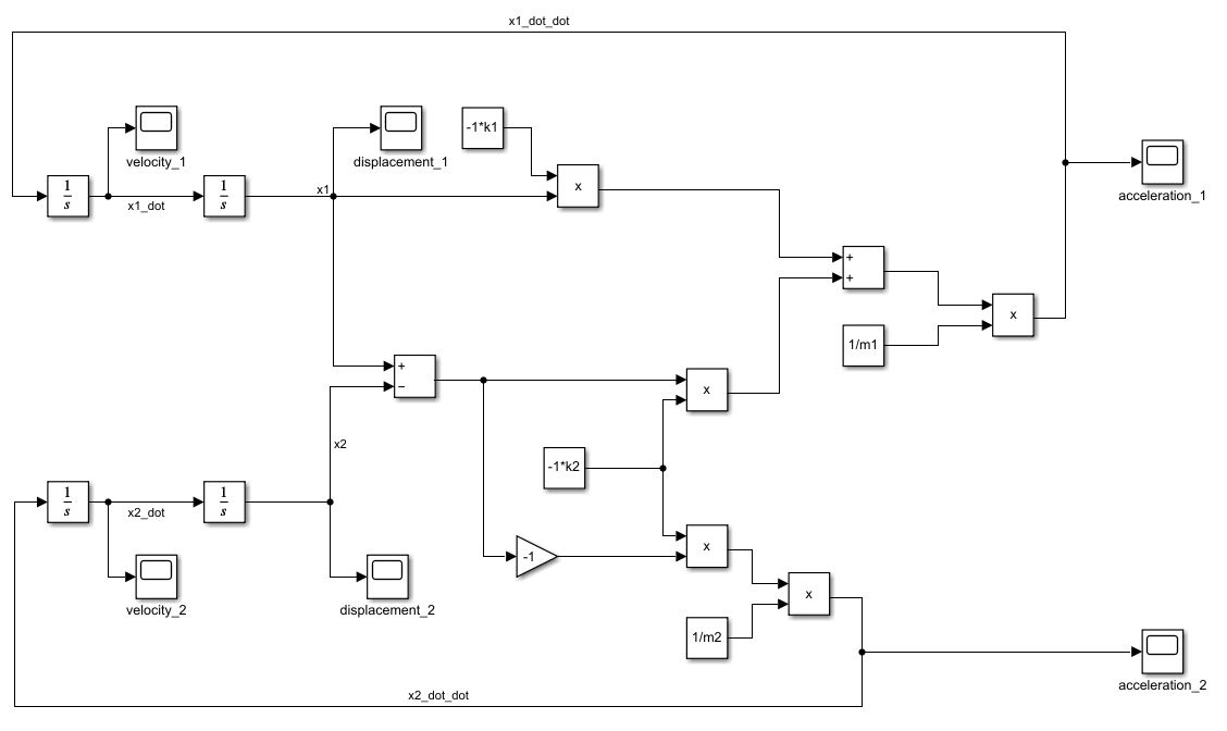 Simulink Model