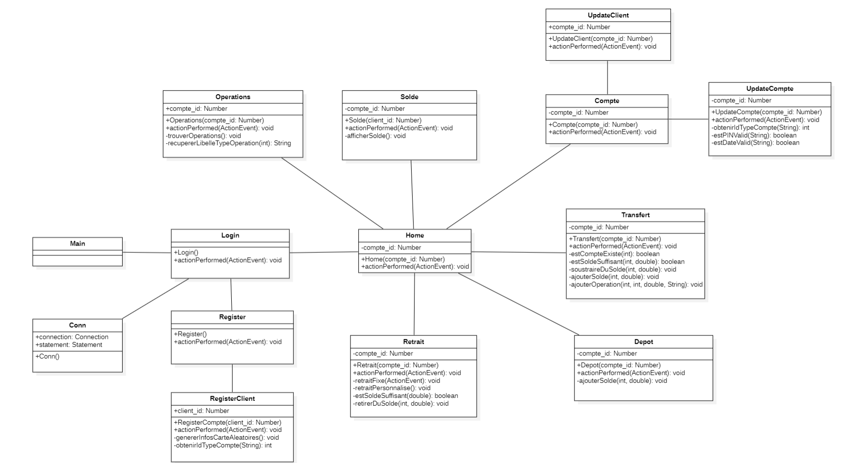 diagramclass