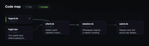 mission-control: Claude Code subagents, tool calls and the files they touch, live