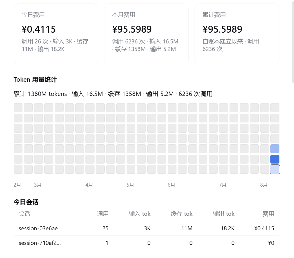 Token 用量统计