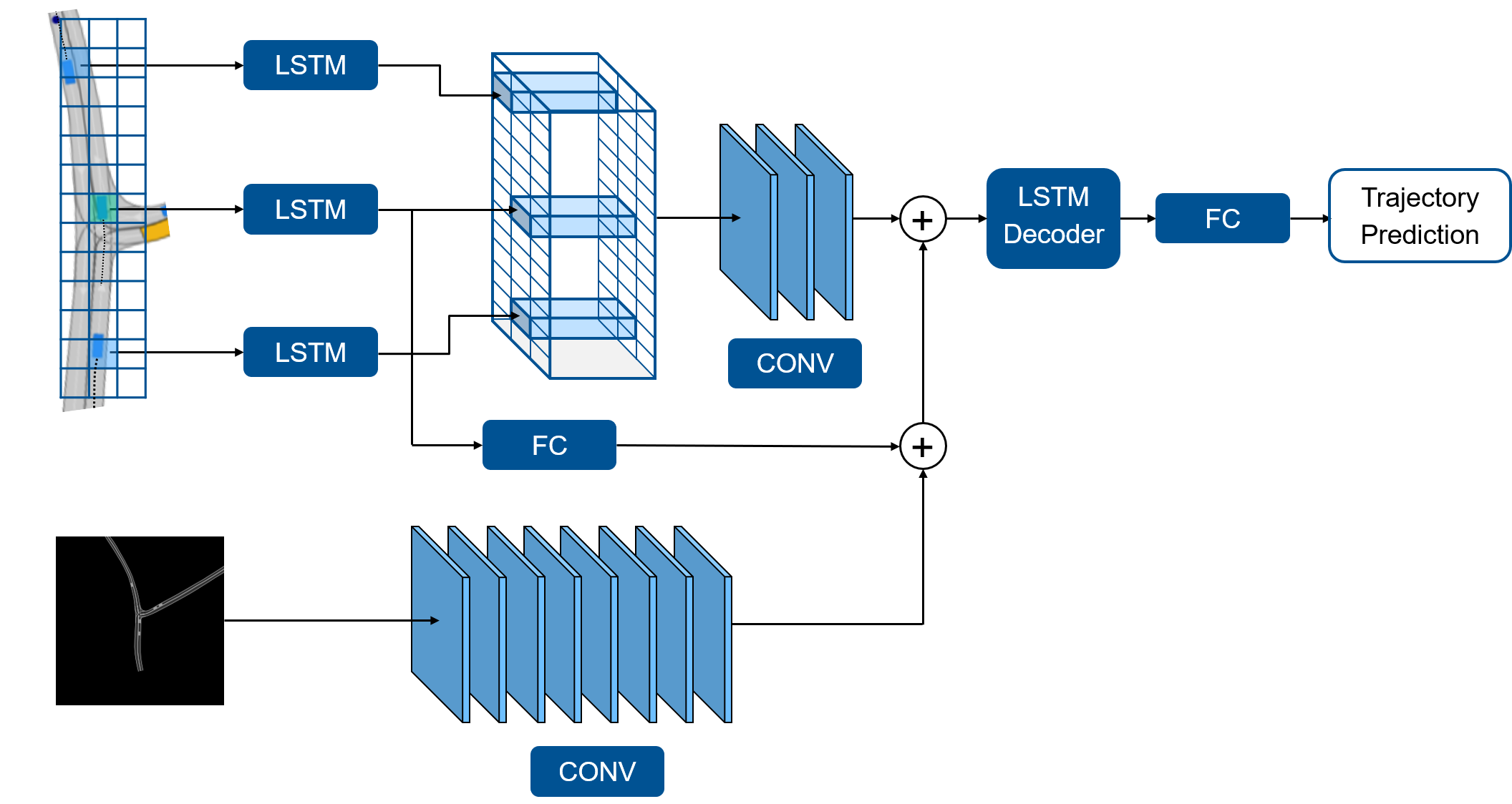 Network architecture