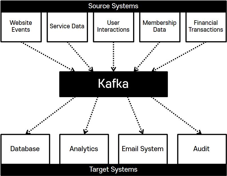 kafka-01-02