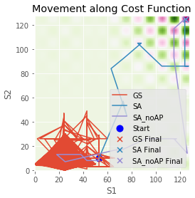 Simulated Annealing example