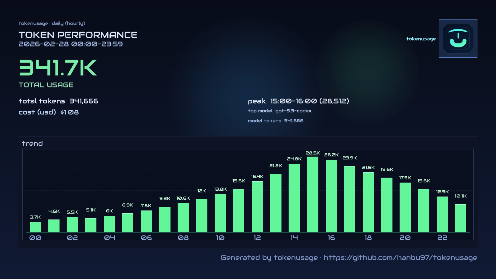 Share card daily demo